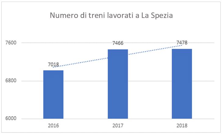 LSCT Trains 2016-2018