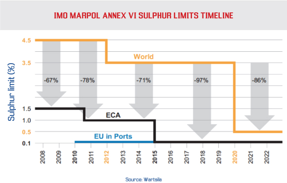 Emissions Control road Map