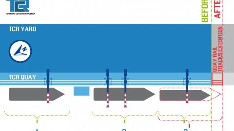 TCR Quay rail track extension
