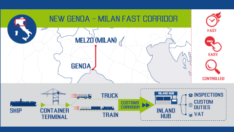 Webinar-Fast-Corridor-Genoa-Melzo-GLIF